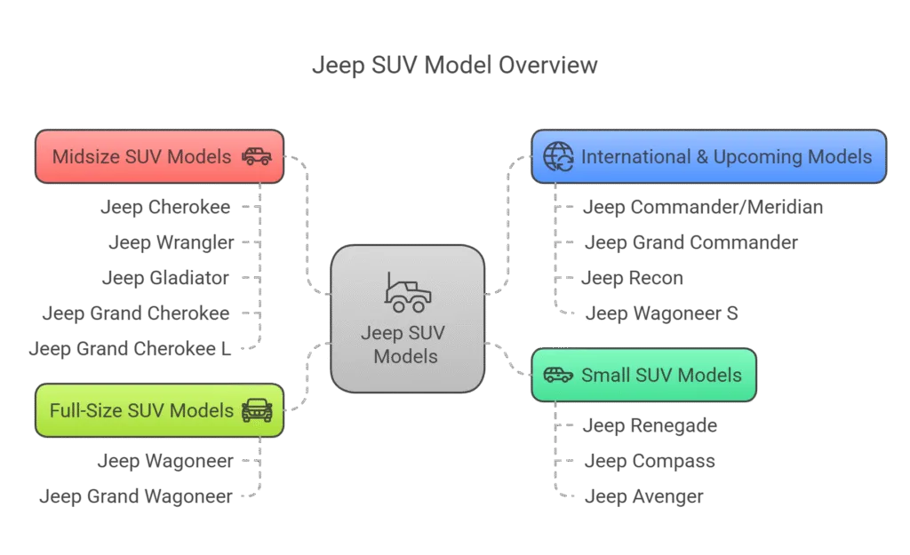 Jeep SUV Models